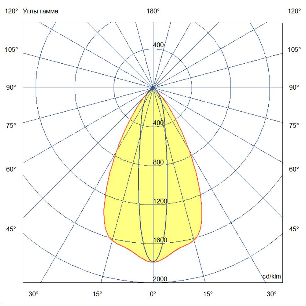 KC-promled-barokko_optic-10-500mm-%23-%23-%23-amber-%23-10x65gr.jpg