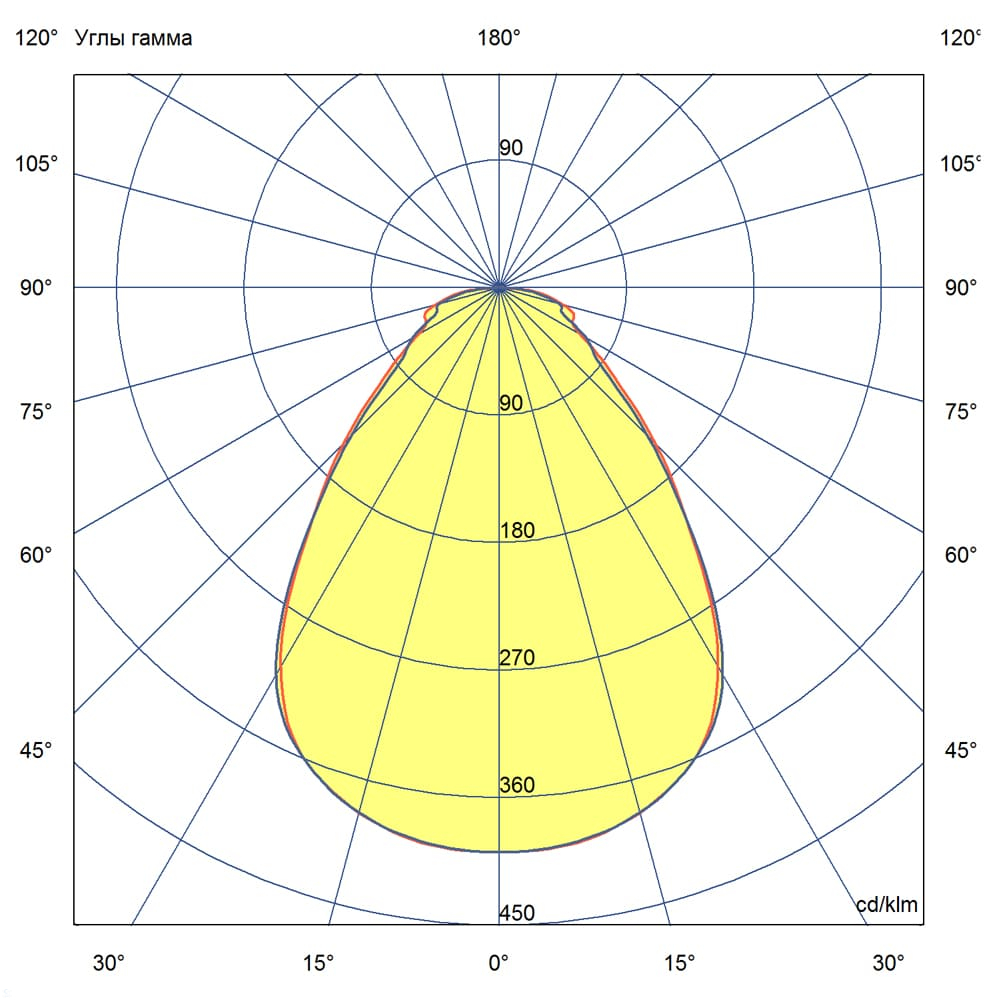 KC-promled-liniya-20-1200mm-%23-%23-%23-%23-%23-prizma.jpg