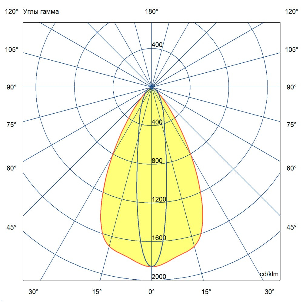KC-promled-t_line_v2_optic-100-1000mm-%23-%23-%23-%23-%23-10x70gr.jpg