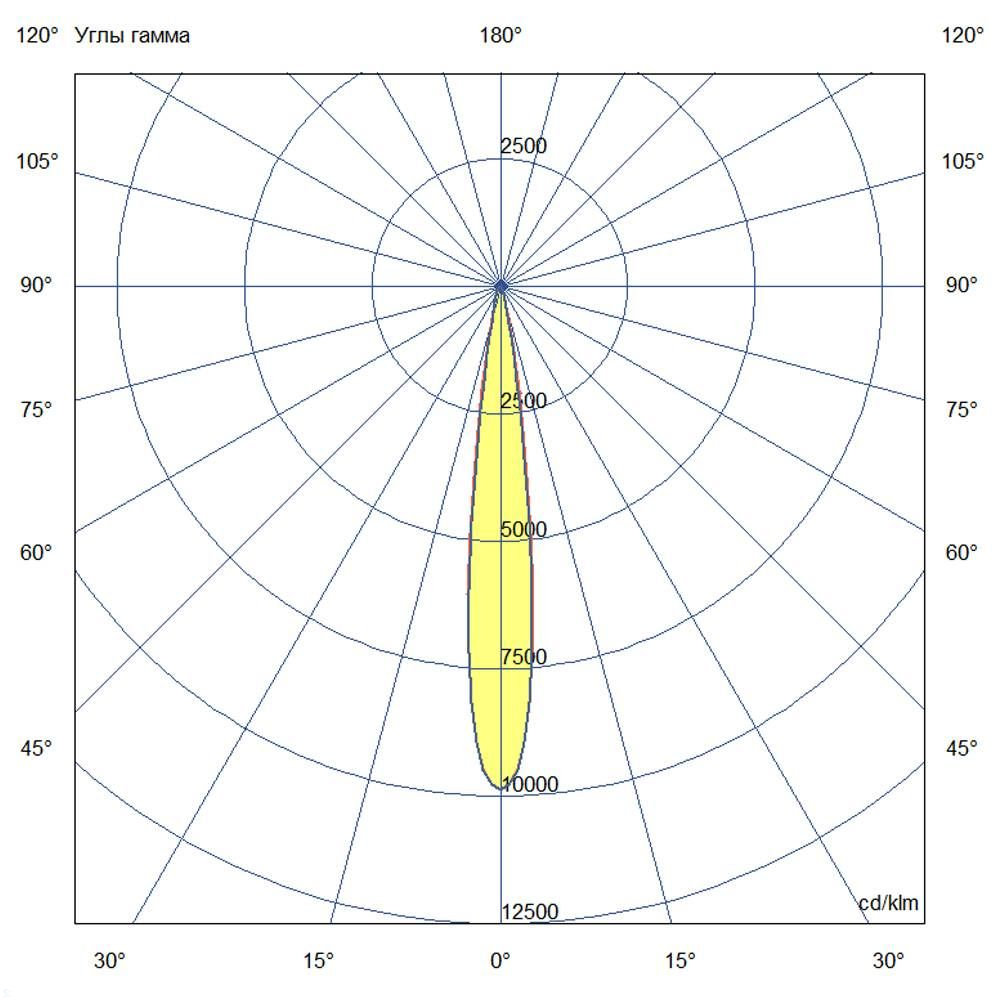KC-promled-t_line_v2_optic-100-1000mm-%23-%23-%23-%23-%23-10gr.jpg