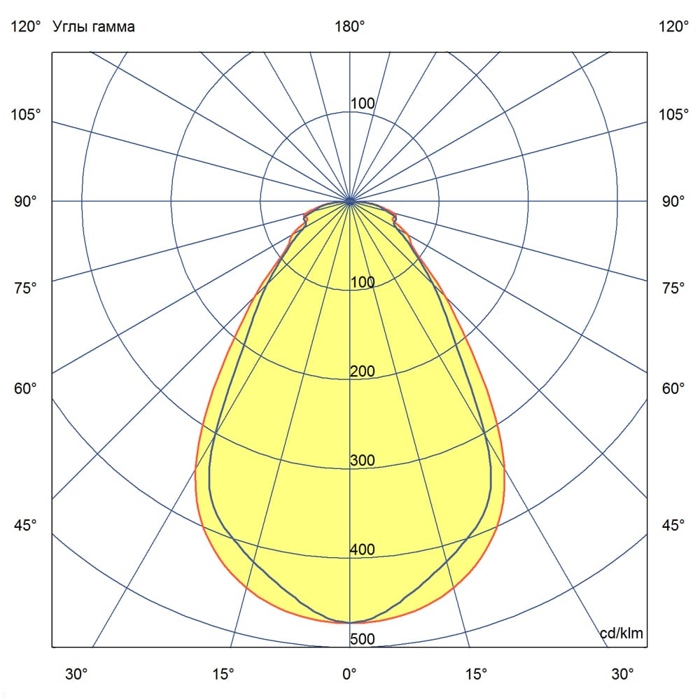 KC-promled-liniya_bap-40-1200mm-%23-%23-%23-%23-%23-microprizma.jpg
