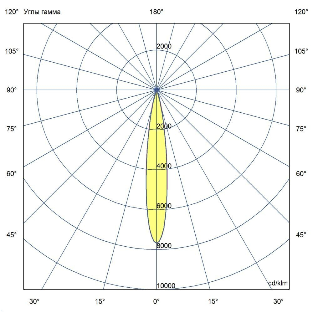 KC-promled-barokko_optic-10-250mm-%23-%23-24_36v_dc-rgb-%23-15gr.jpg