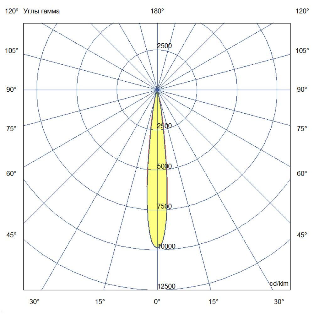 KC-promled-barokko_optic-10-500mm-%23-%23-%23-amber-%23-10gr.jpg