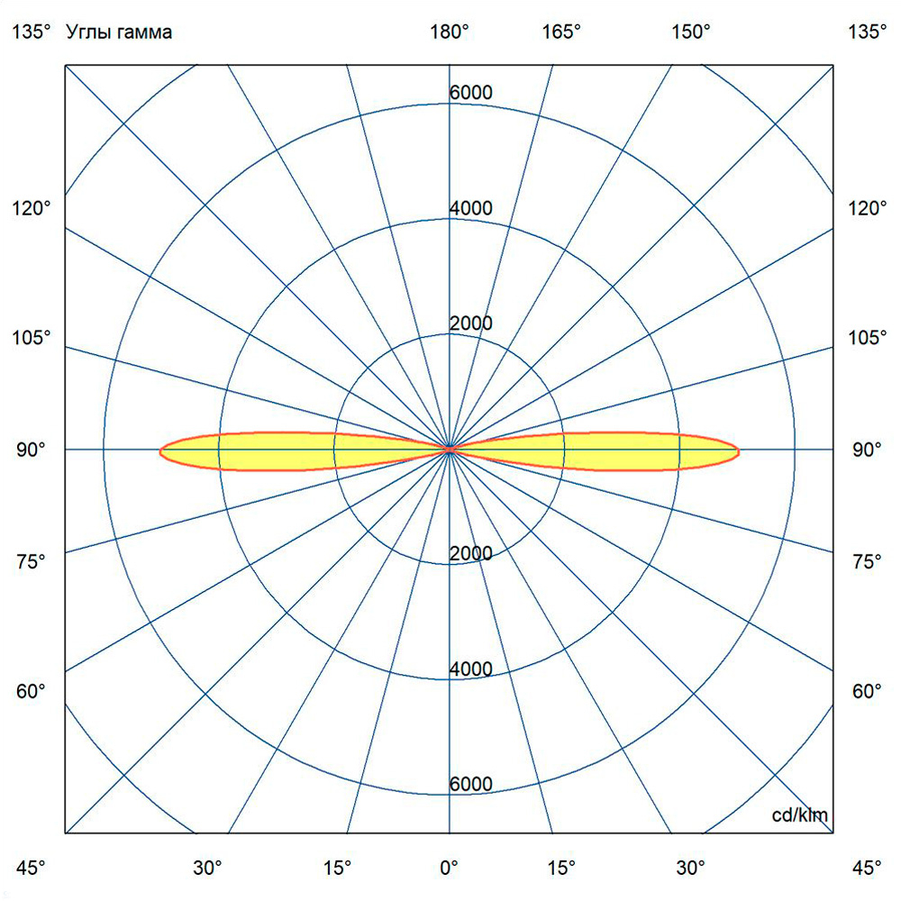 KC-promled-akcent_duo-16-%23-%23-%23-rgbw-dmx-%23-15gr.jpg