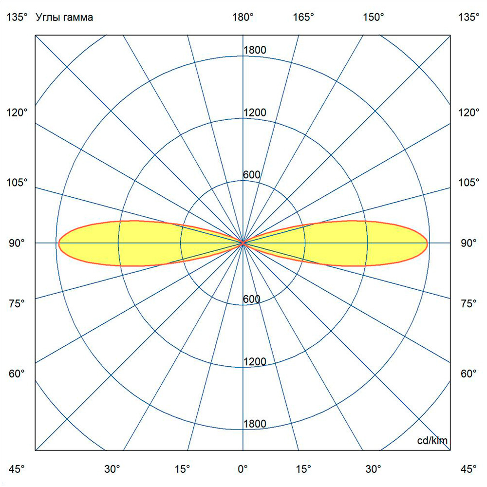 KC-promled-akcent_duo-20-%23-%23-%23-rgb-dmx-%23-25gr.jpg