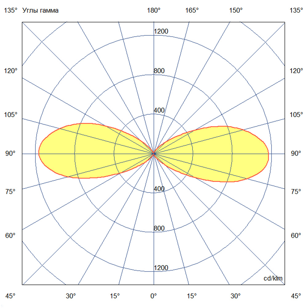 KC-promled-akcent_duo-20-%23-%23-%23-rgb-dmx-%23-50gr.jpg