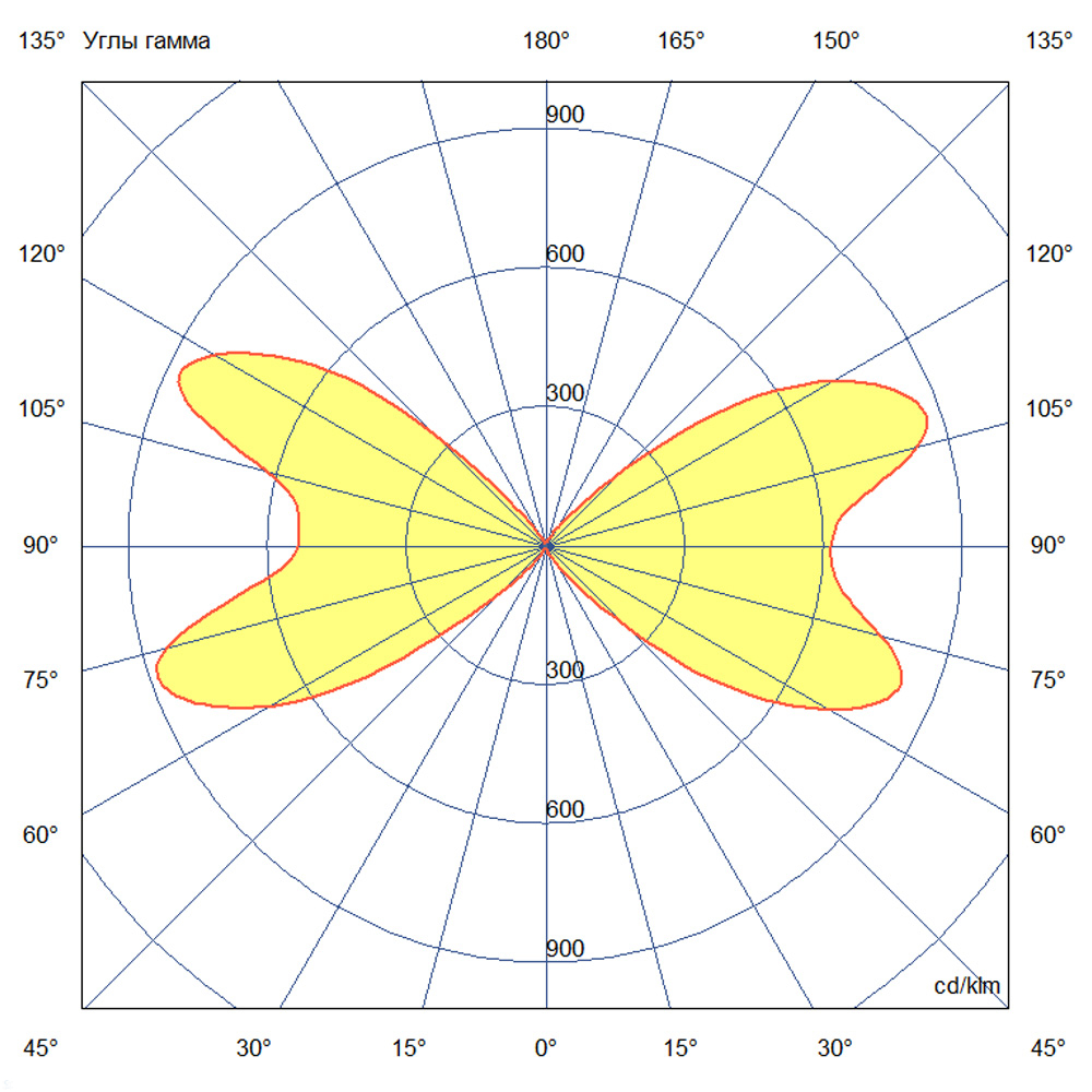 KC-promled-akcent_duo-20-%23-%23-%23-rgb-dmx-%23-90gr.jpg