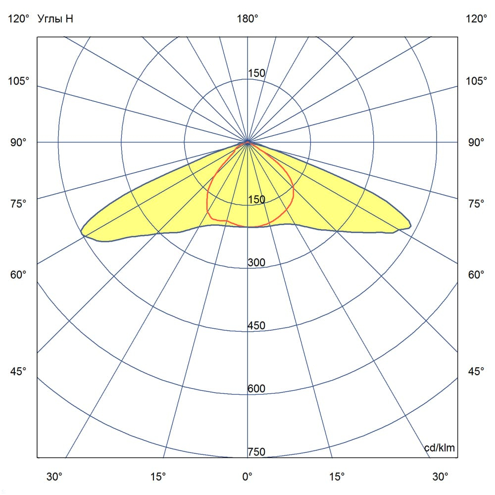 KC-promled-magistral_v3_tros-100-%23-%23-%23-%23-%23-%23-140x85gr.jpg