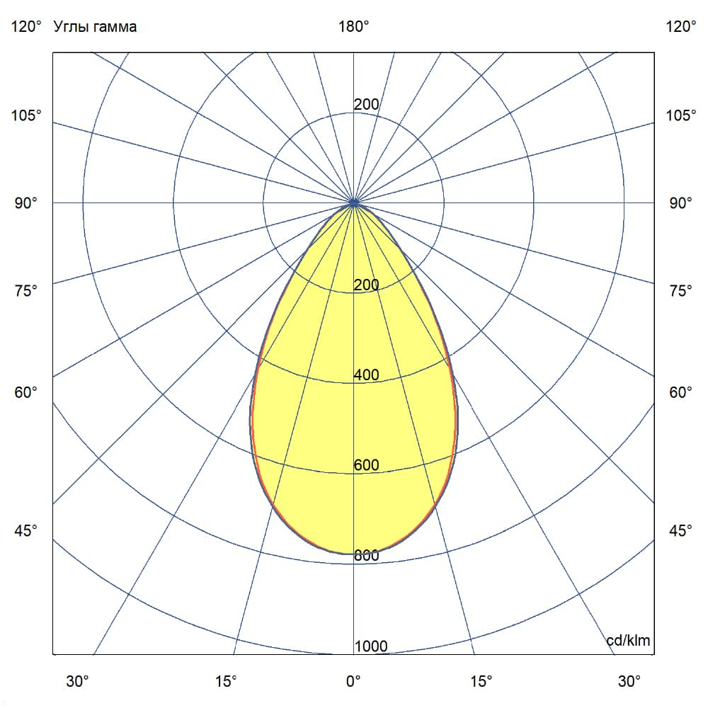 KC-promled-plazma_neo-1000-%23-%23-%23-x6-m-%23-60gr.jpg