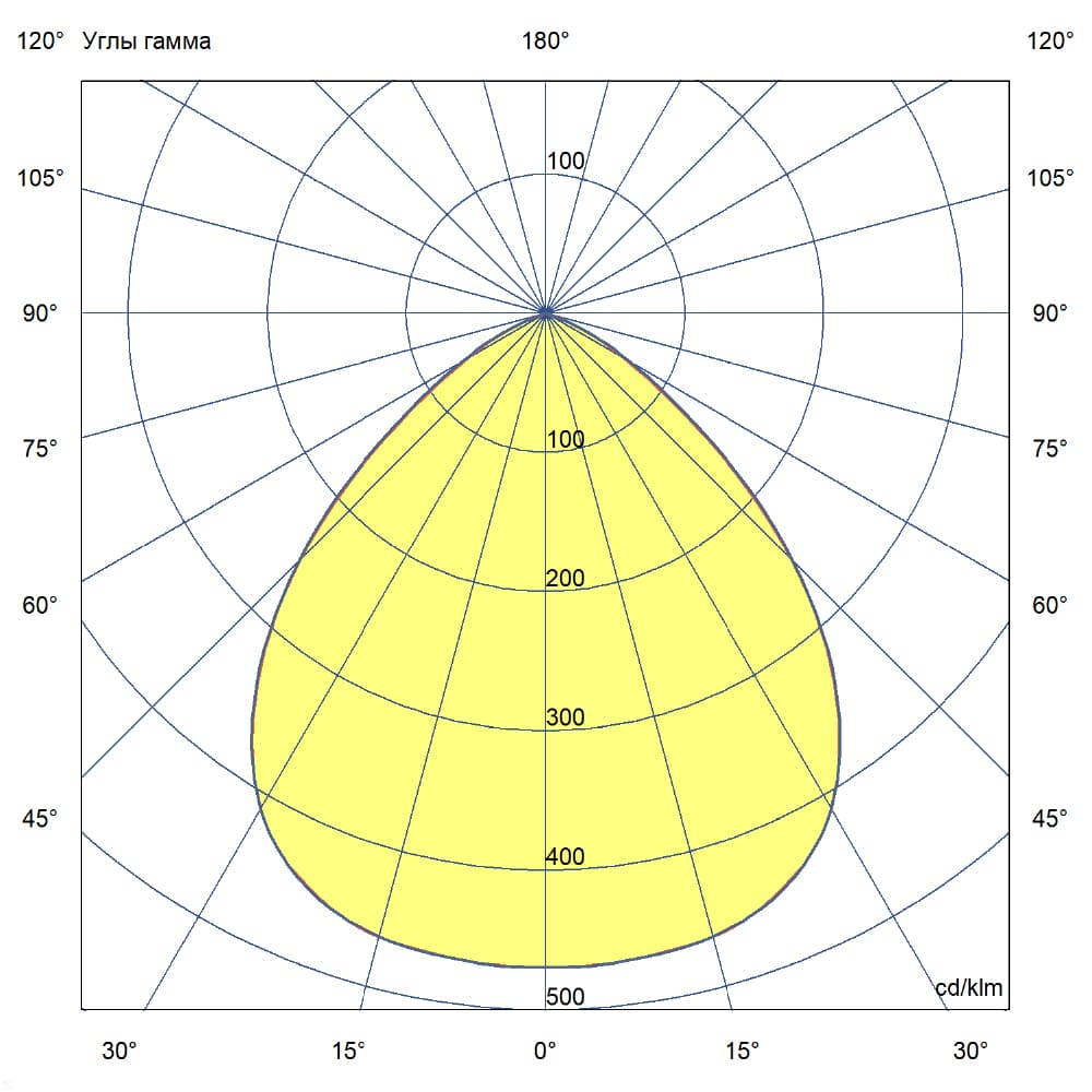 KC-promled-plazma_neo-720-%23-%23-%23-x6-m-%23-90gr.jpg