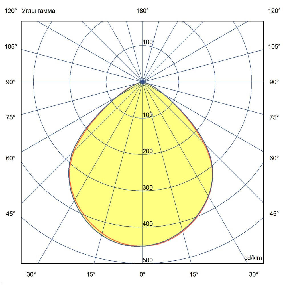 KC-promled-profi_flat-100-%23-%23-%23-%23-l-%23-90gr.jpg