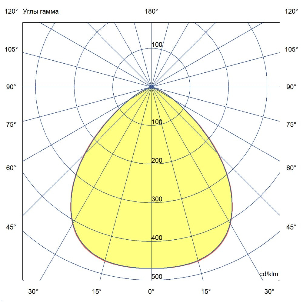 KC-promled-profi_flat-100-%23-%23-%23-%23-m-%23-90gr.jpg