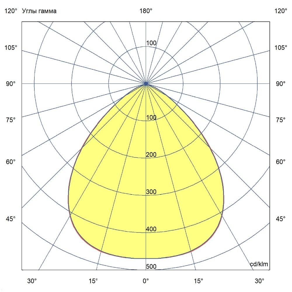 KC-promled-profi_flat-90-%23-%23-%23-%23-m-%23-90gr.jpg