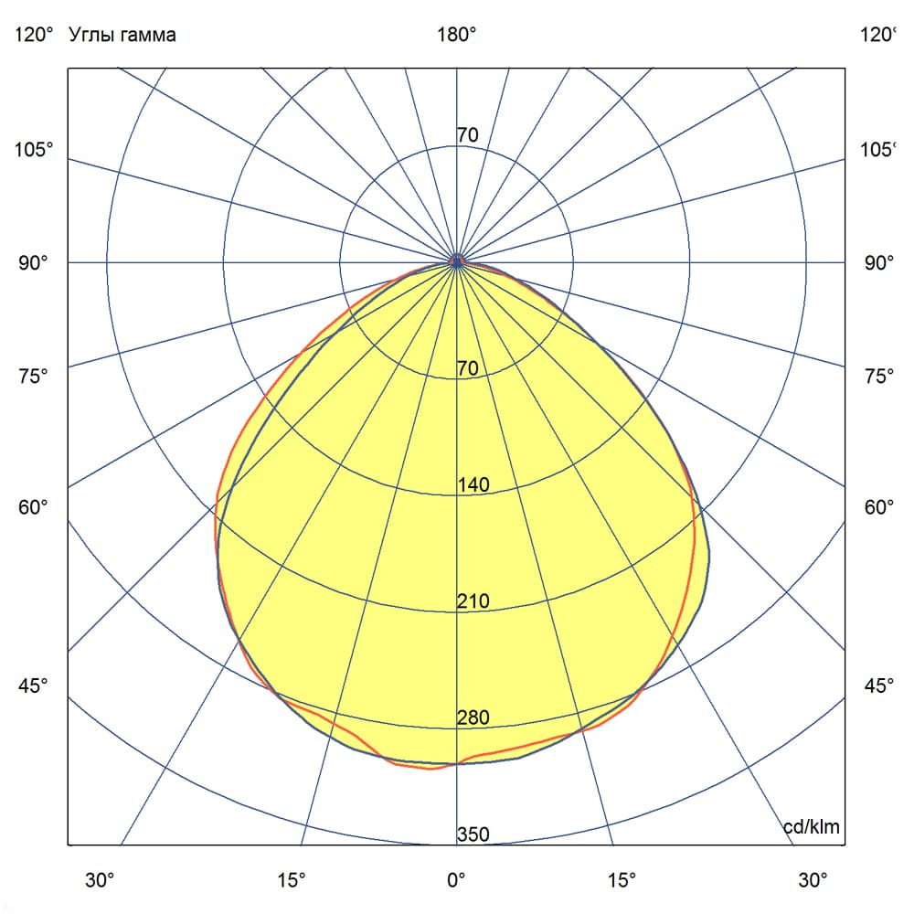 KC-promled-liniya-20-1200mm-%23-eko-%23-%23-%23-kolotiy_led.jpg