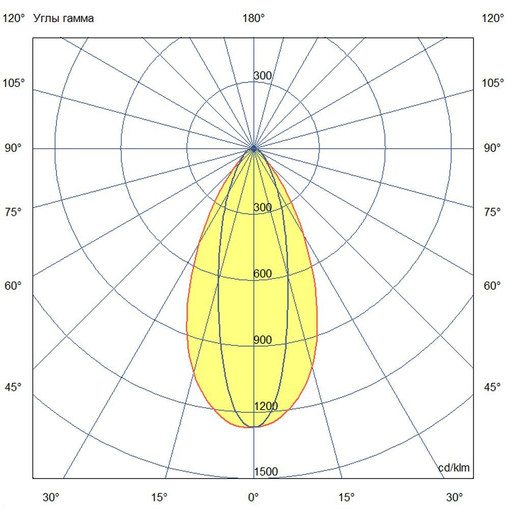 KC-promled-t_line_v2_optic-100-1000mm-%23-%23-%23-%23-%23-30x50gr.jpg