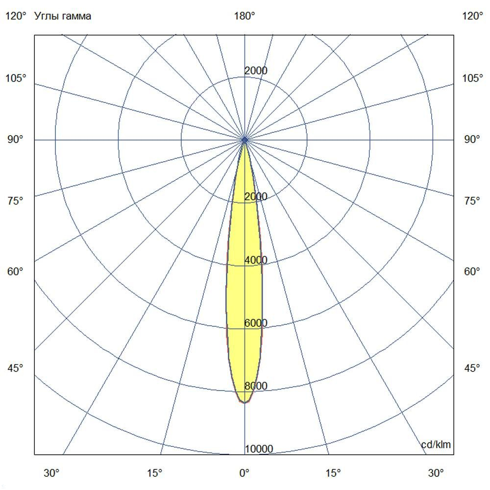 KC-promled-t_line_v2_optic-100-1000mm-%23-%23-%23-%23-%23-15gr.jpg