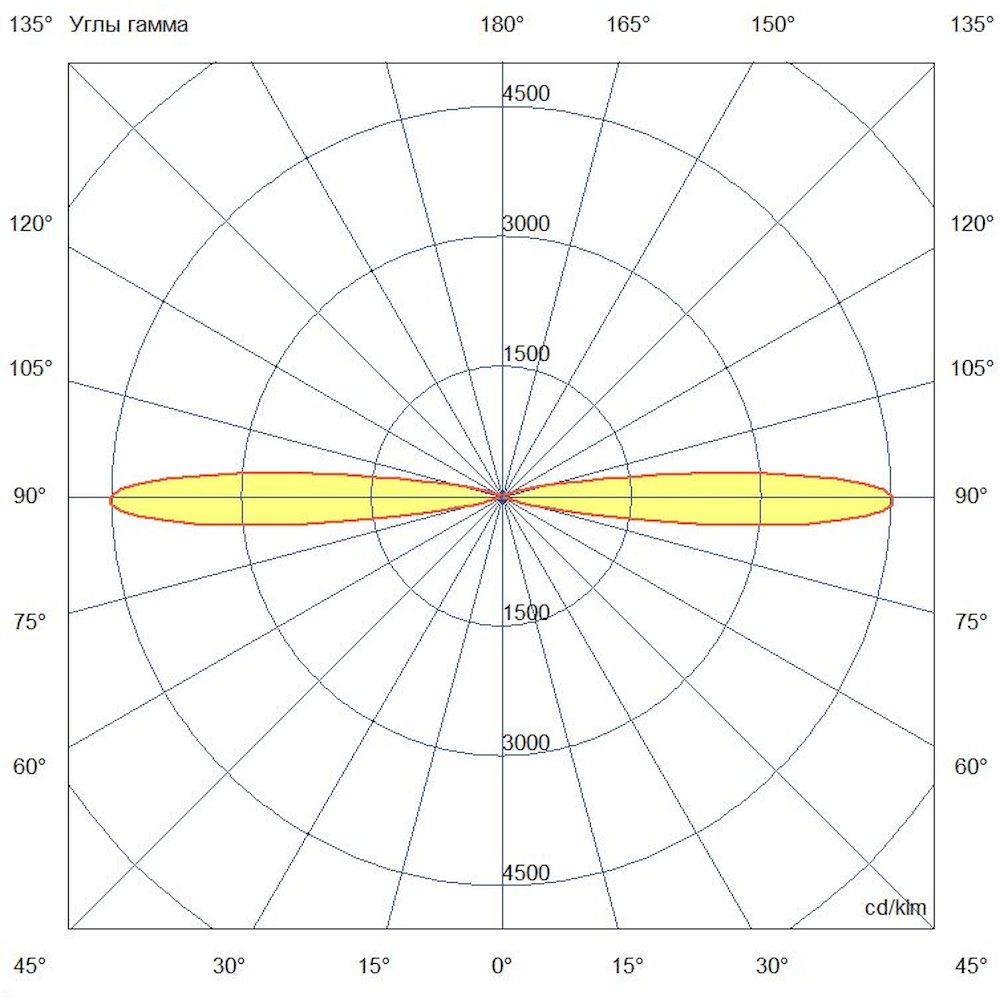 KC-promled-akcent_duo-20-%23-%23-220v-rgb-dmx-%23-15gr.jpg
