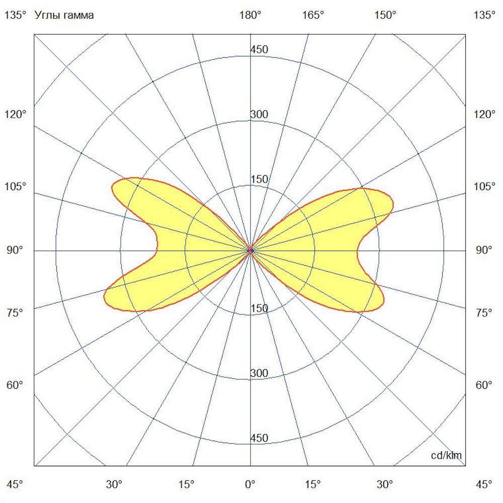 KC-promled-akcent_duo-20-%23-%23-220v-rgb-dmx-%23-90gr.jpg
