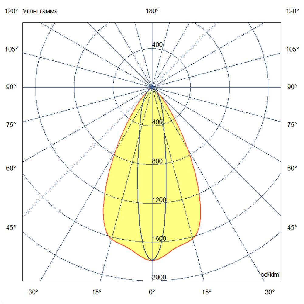 KC-promled-barokko_optic-20-1000mm-%23-%23-%23-amber-%23-10x65gr.jpg