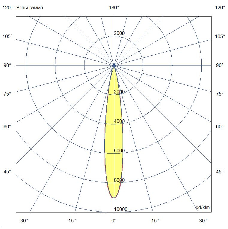 KC-promled-barokko_optic_lv-24-1200mm-%23-%23-48v_dc-%23-%23-15gr.jpg