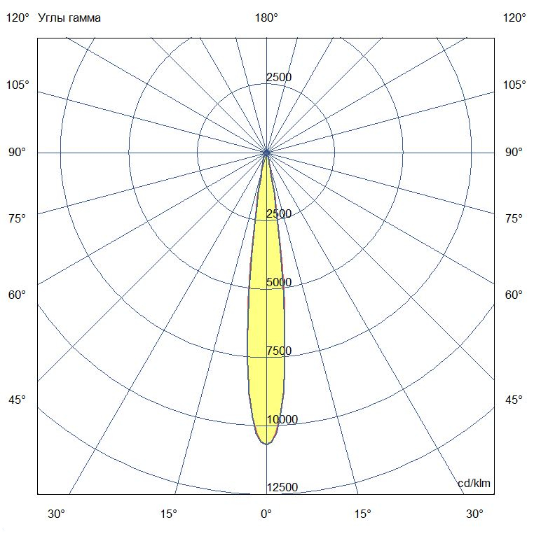 KC-promled-barokko_optic_lv-24-600mm-%23-%23-48v_dc-%23-%23-10gr.jpg