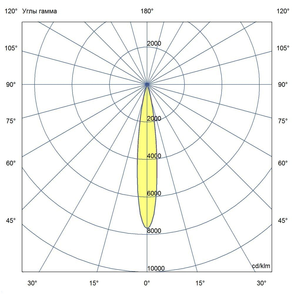 KC-promled-barokko_optic-30-750mm-%23-%23-%23-rgbw-%23-15gr.jpg