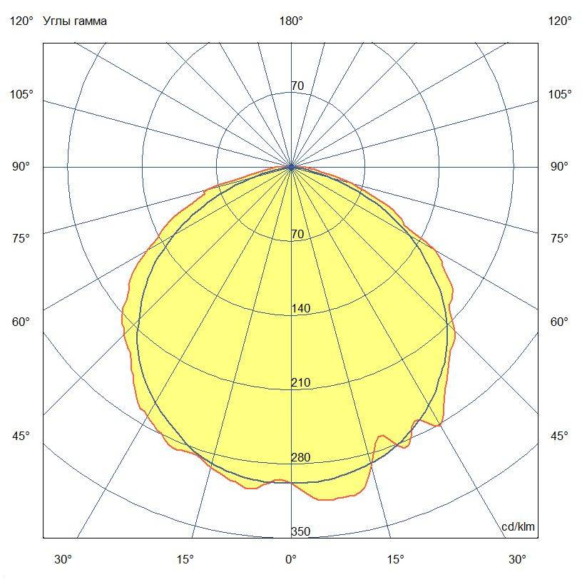 KC-promled-modern-5-1000mm-%23-%23-24v_dc-%23-%23-prozrachniy.jpg