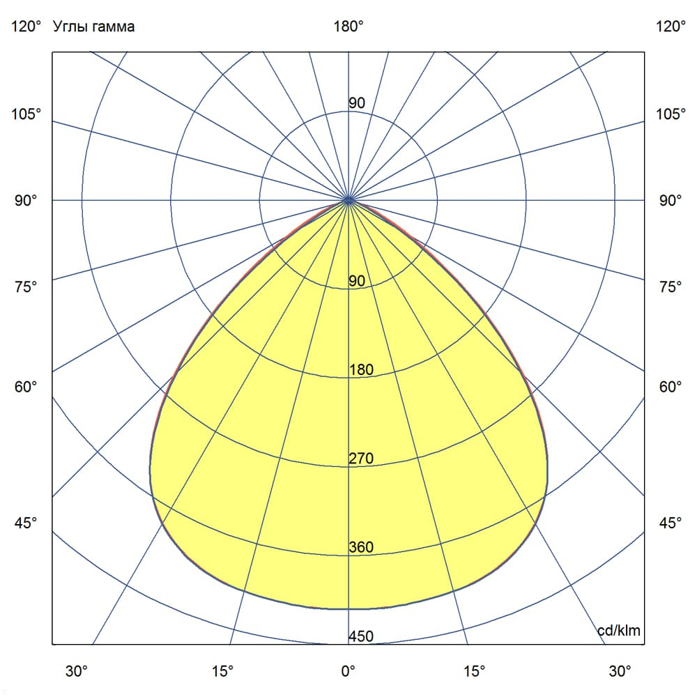 KC-promled-profi_v2_multilinza-100-%23-%23-eko-%23-%23-%23-90gr.jpg