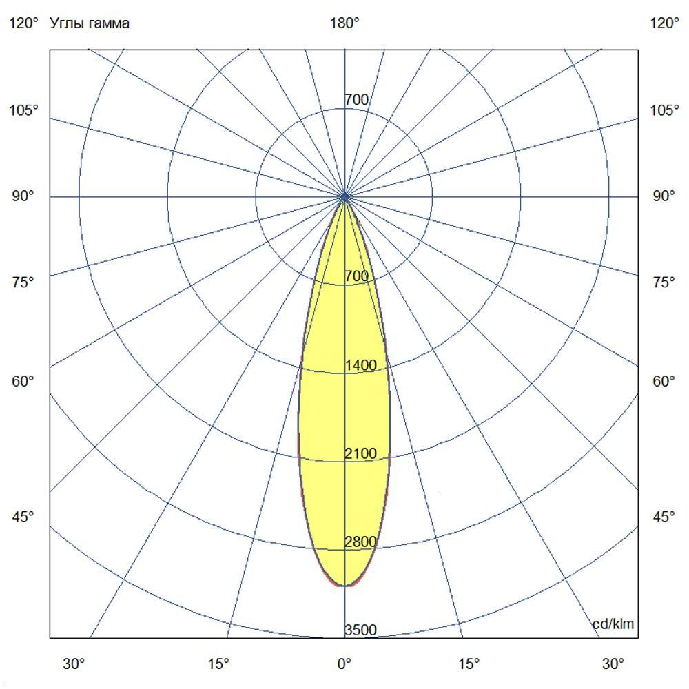 KC-promled-t_line_v2_optic-100-1000mm-%23-%23-%23-%23-%23-25gr.jpg