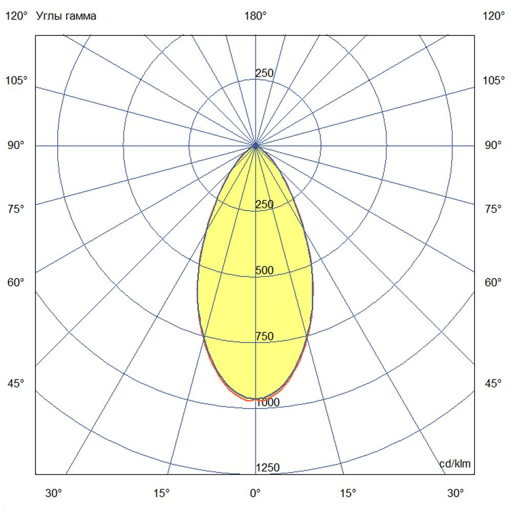 KC-promled-t_line_v2_optic-120-1500mm-%23-%23-%23-%23-%23-50gr.jpg