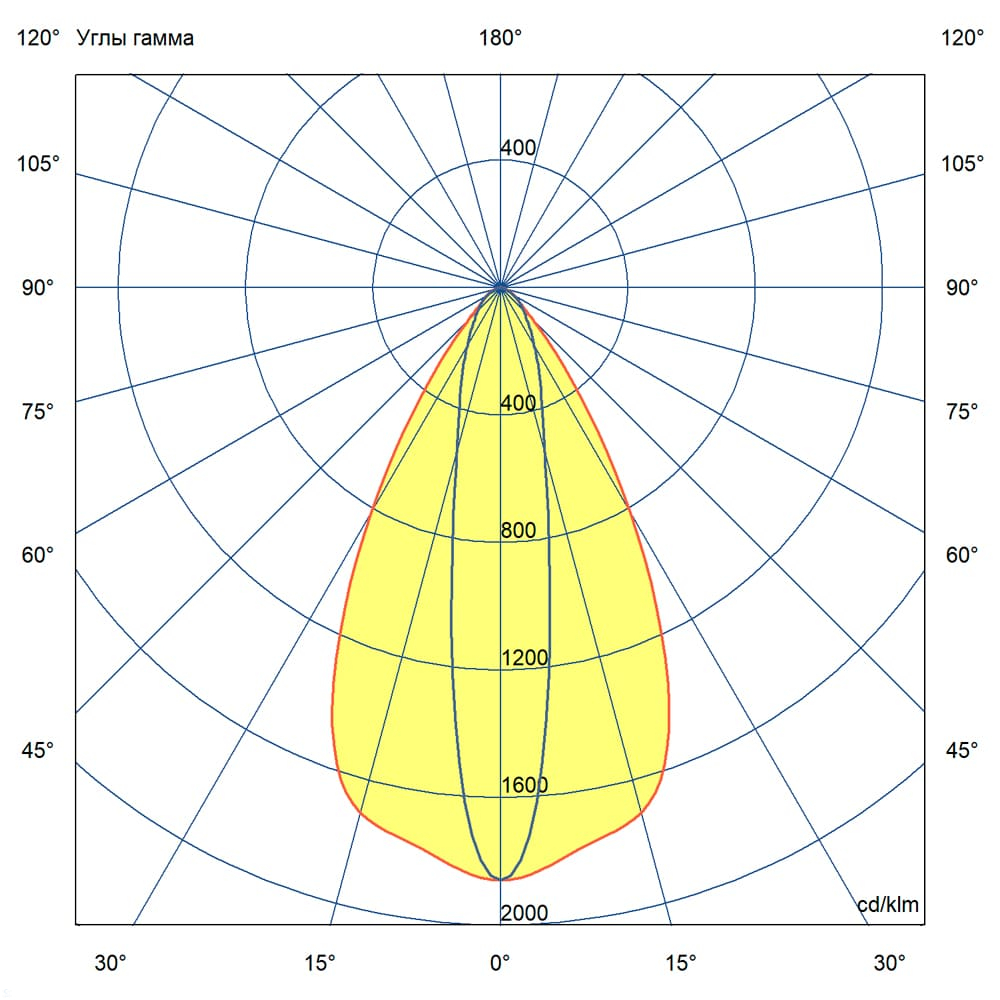 KC-promled-t_line_v2_optic-150-1500mm-%23-%23-%23-%23-%23-10x70gr.jpg