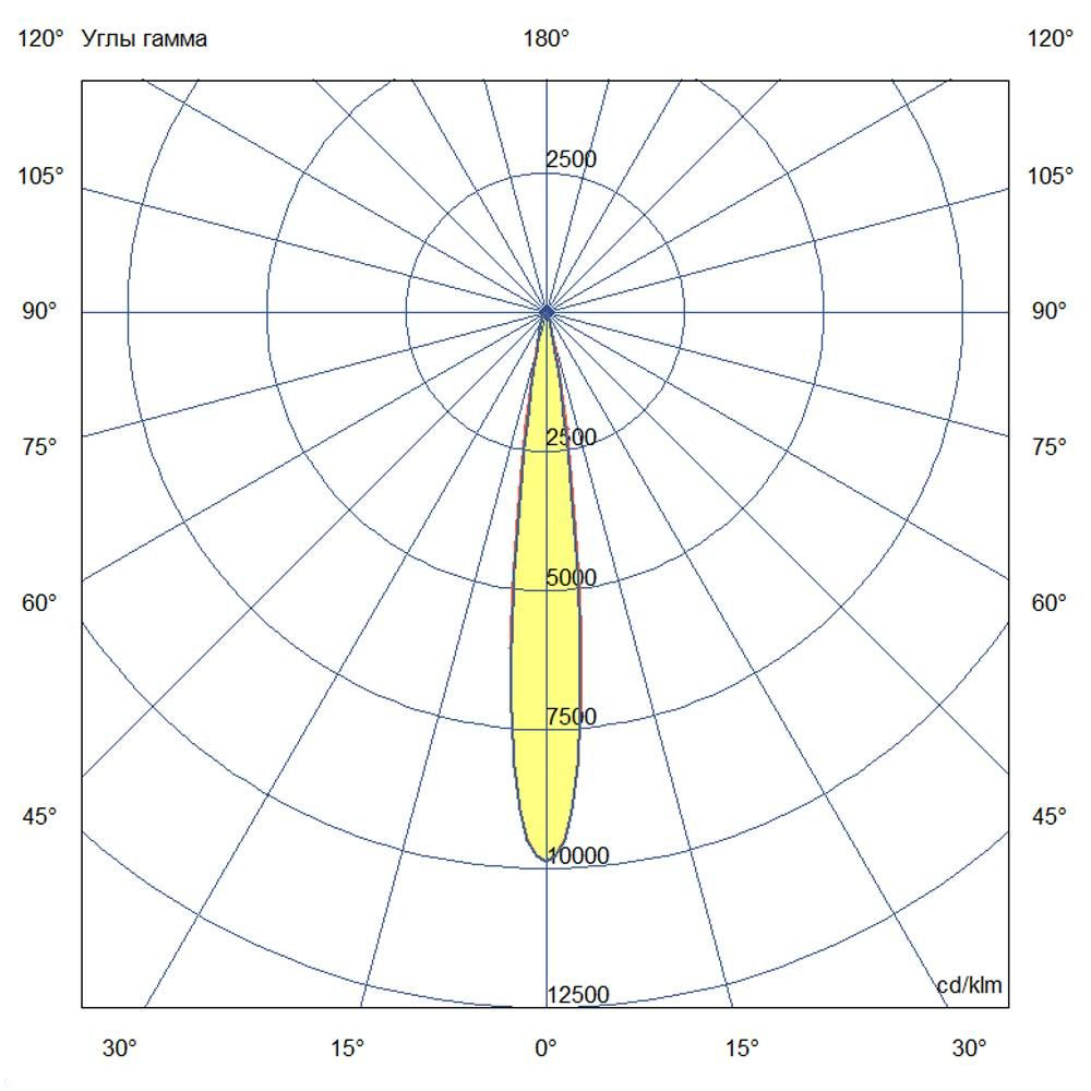KC-promled-t_line_v2_optic-30-500mm-%23-%23-%23-%23-%23-10gr.jpg