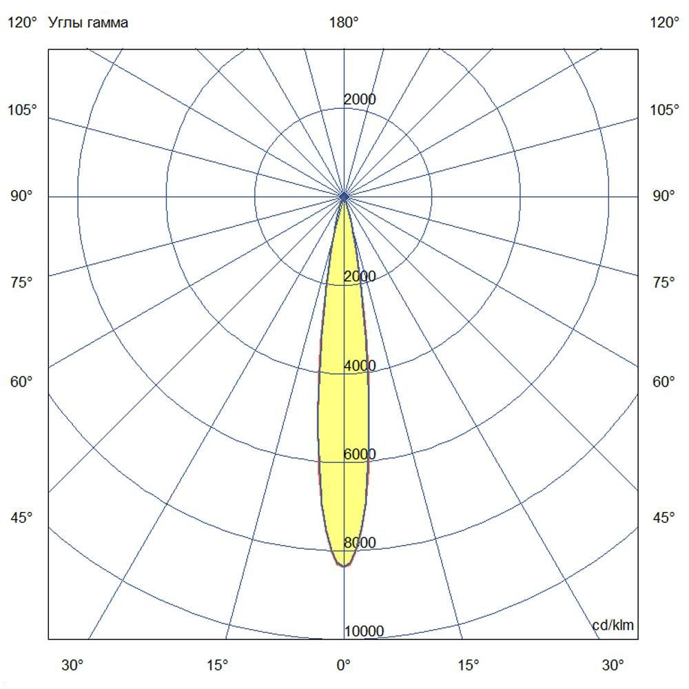 KC-promled-t_line_v2_optic-30-500mm-%23-%23-%23-%23-%23-15gr.jpg