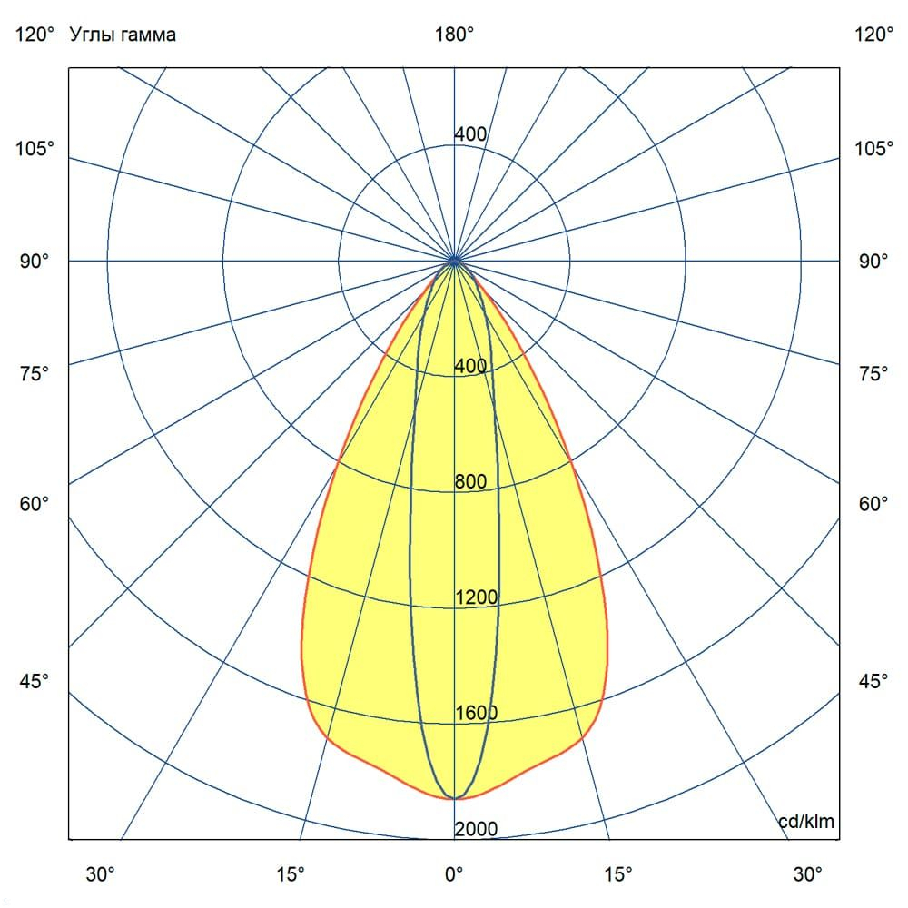 KC-promled-t_line_v2_optic-60-1000mm-%23-%23-%23-%23-%23-10x70gr.jpg