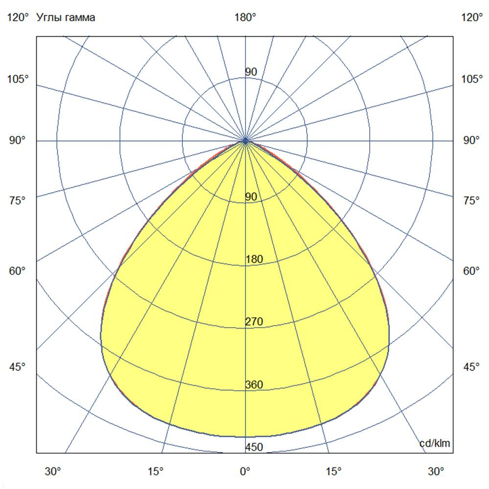 KC-promled-plazma_d-2000-%23-%23-%23-%23-%23-%23-90gr.jpg