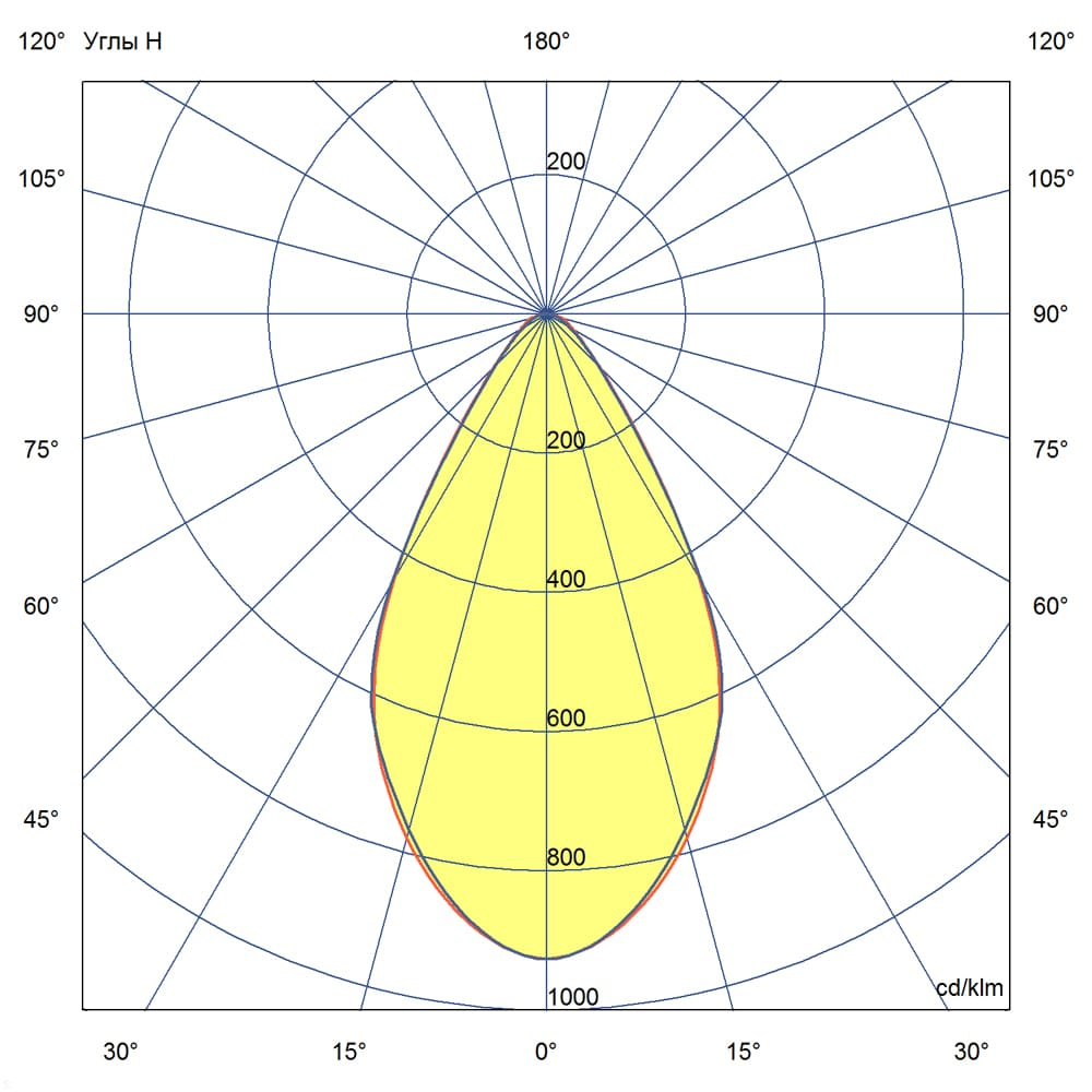 KC-promled-projector_s-50-%23-%23-eko-%23-%23-%23-60gr.jpg