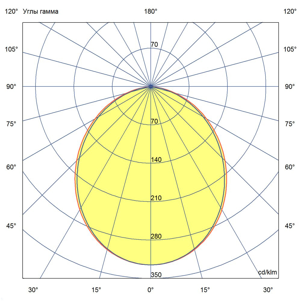 KC-promled-t_line_v2-200-1000mm-%23-%23-x2-%23-%23-opal.jpg